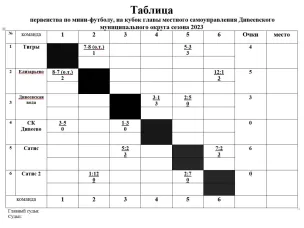 Промежуточные итоги по мини-футболу