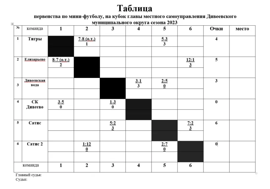 Промежуточные итоги по мини-футболу