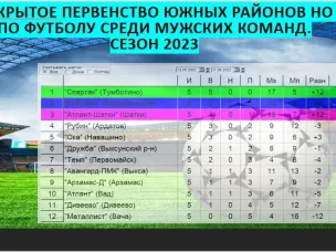 Промежуточные итоги по футболу