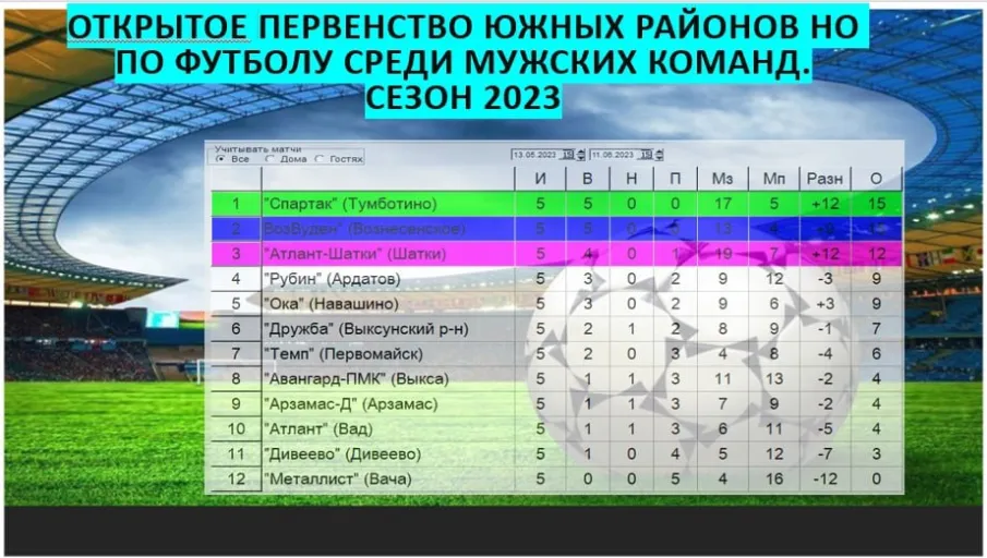 Промежуточные итоги по футболу