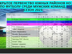 Промежуточные итоги первенства южных районов