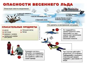 Внимание! Весенний лед очень опасен!